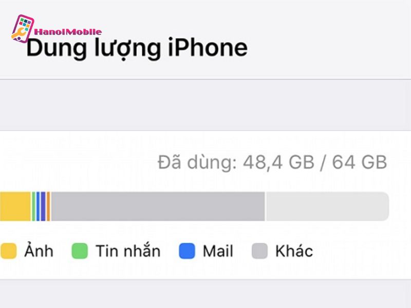 Dung lượng khác trên iPhone là gì?