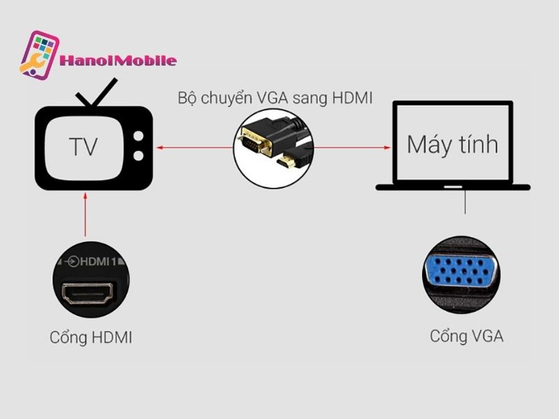 Kết nối máy tính với tivi qua cổng VGA