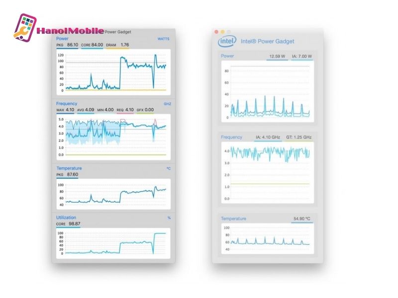 Sử dụng phần mềm Intel Power Gadget để kiểm tra tốc độ máy tính